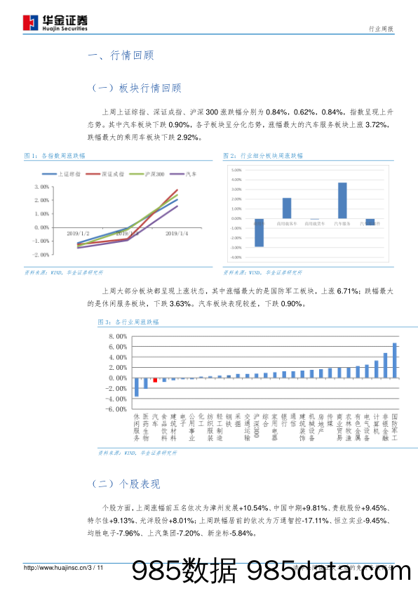 汽车第2周报：特斯拉Model3在中国开放预定，继续看好其产业链机会_华金证券插图2