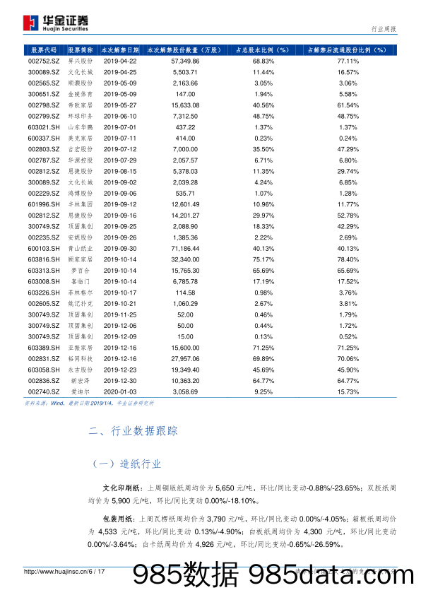 轻工制造行业周报：中烟国际将赴港IPO，关注新型烟草政策动向_华金证券插图5