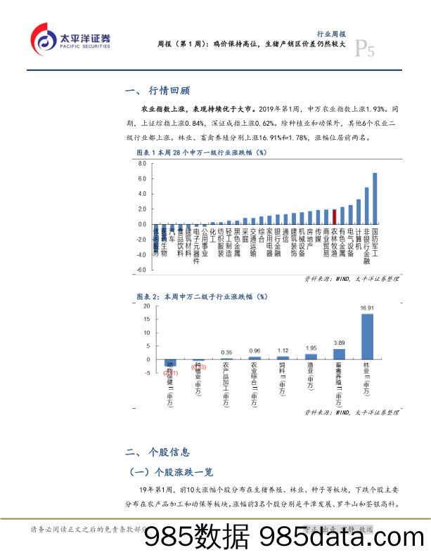 农林牧渔行业（第1周）：鸡价保持高位，生猪产销区价差仍然较大_太平洋插图4