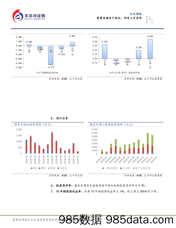 金融行业周报：券商估值处于低位，仍有上升空间_太平洋插图4