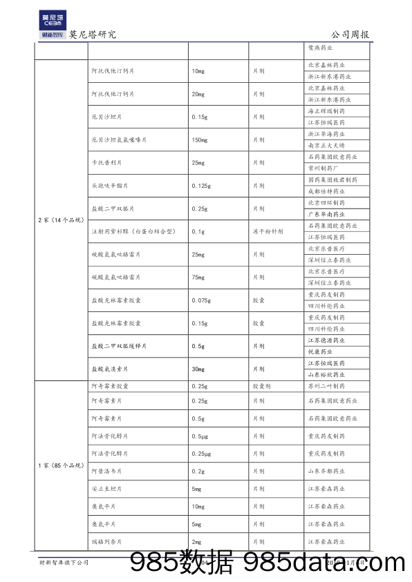 医药健康行业周报：恒瑞PD-1单抗专业审评全部完成，静待上市_莫尼塔投资插图3