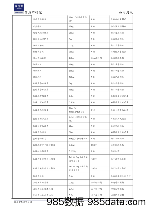 医药健康行业周报：恒瑞PD-1单抗专业审评全部完成，静待上市_莫尼塔投资插图5