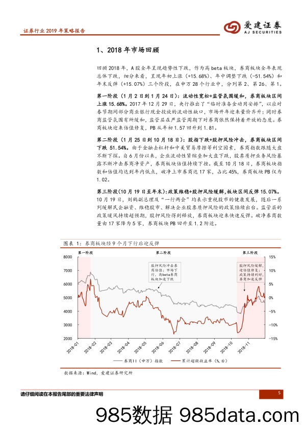 证券行业2019年策略报告：资本市场改革踏步向前，把握业绩修复机会_爱建证券插图4