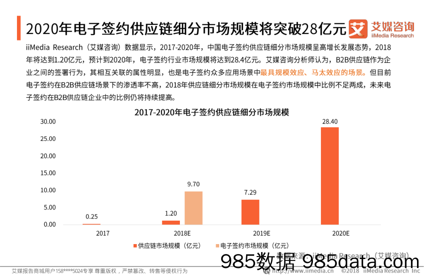 电子行业：2018中国电子签约B2B供应链场景应用监测报告_艾媒咨询插图5