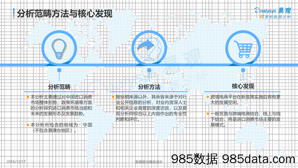 数字化驱动跨境电商成长——宝贝格子案例分析：跨境电商助力下的中国进口消费市场分析_易观国际插图1