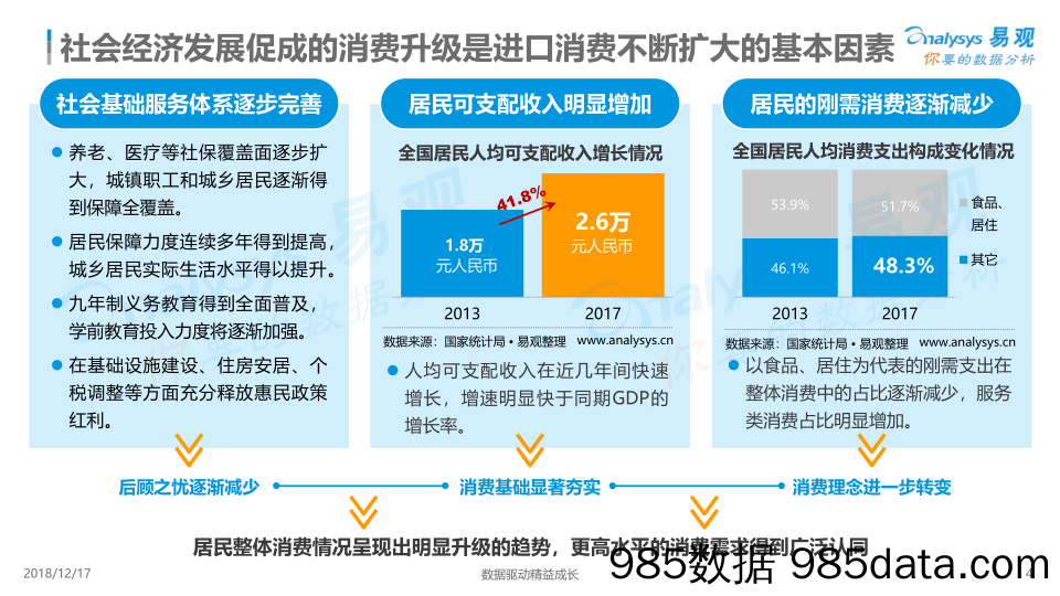 数字化驱动跨境电商成长——宝贝格子案例分析：跨境电商助力下的中国进口消费市场分析_易观国际插图3