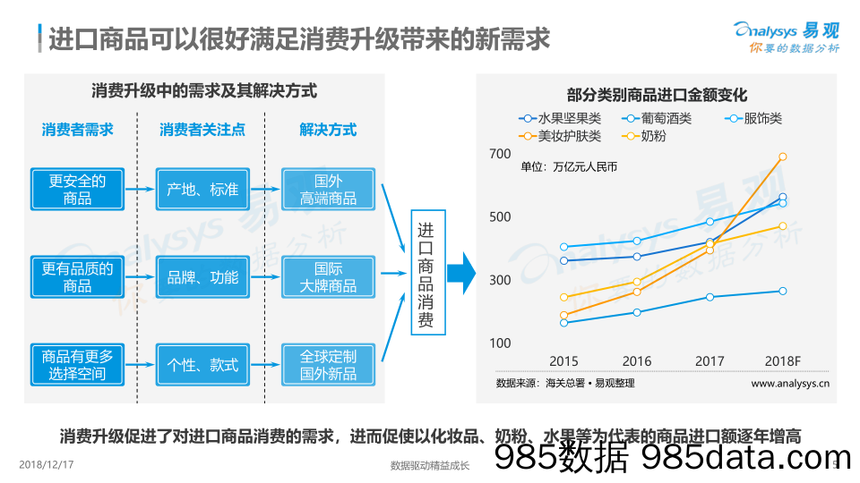 数字化驱动跨境电商成长——宝贝格子案例分析：跨境电商助力下的中国进口消费市场分析_易观国际插图4