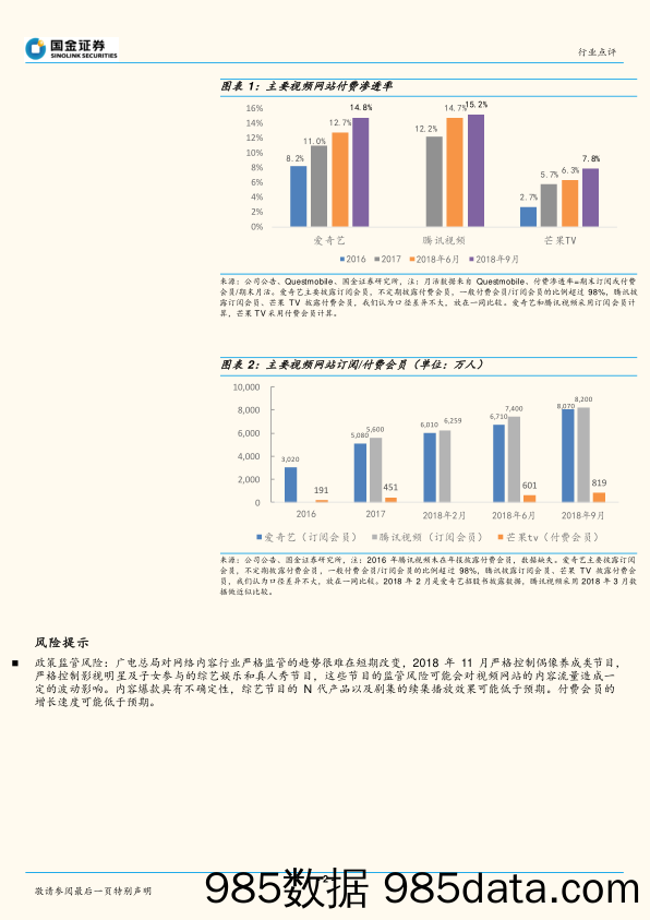 传播与文化行业研究：视频龙头即将进入“过亿会员”后时代展望_国金证券插图1