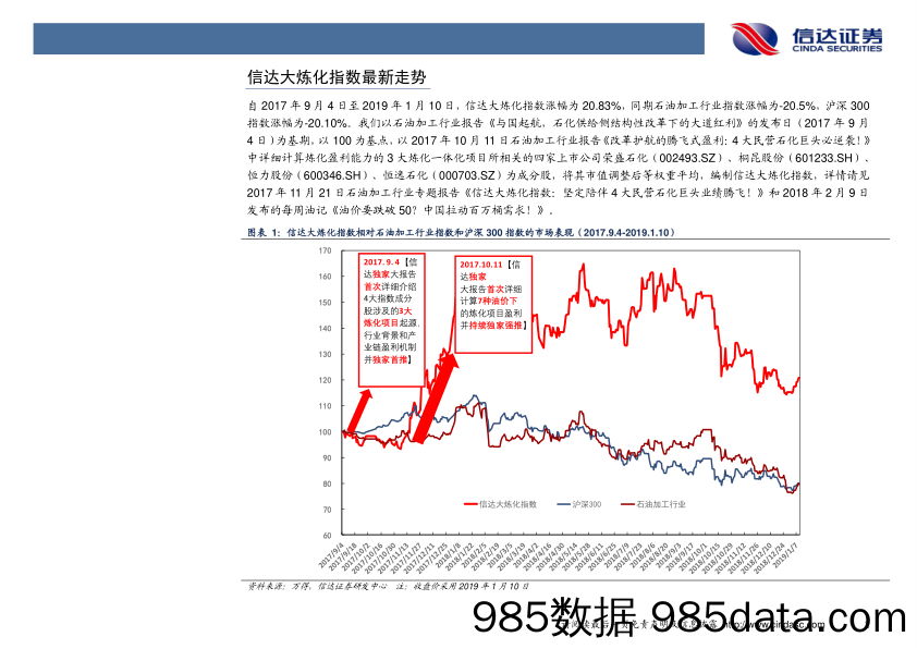 石油开采行业周报：每周油记：40vs80：原油月度供求平衡表2019！_信达证券插图3