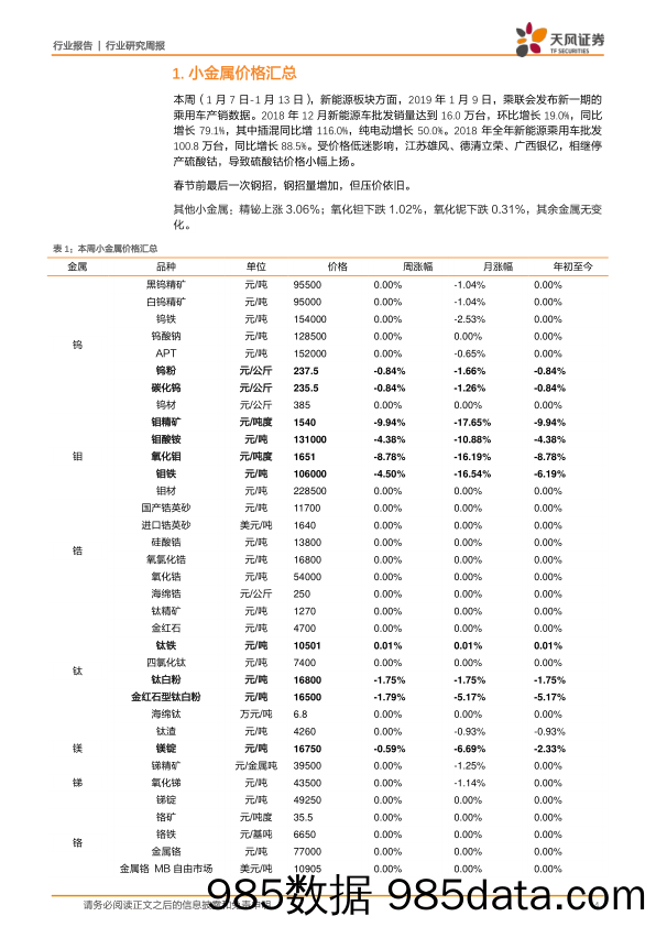 稀有金属：小金属周报：乘联会：12月新能源车销量16万台_天风证券插图3