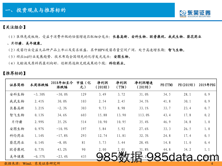 东吴医药行业周观点：我国多数省份进入2018-2019冬春季流感季节，关注疫情相关标的_东吴证券插图3