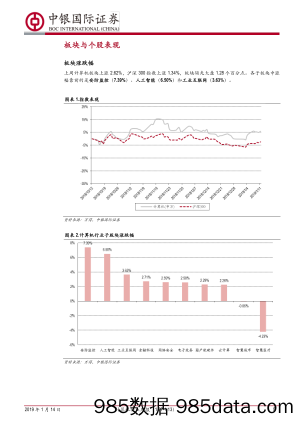 计算机行业周报：调仓与商誉多因素增大波动性_中银国际插图4