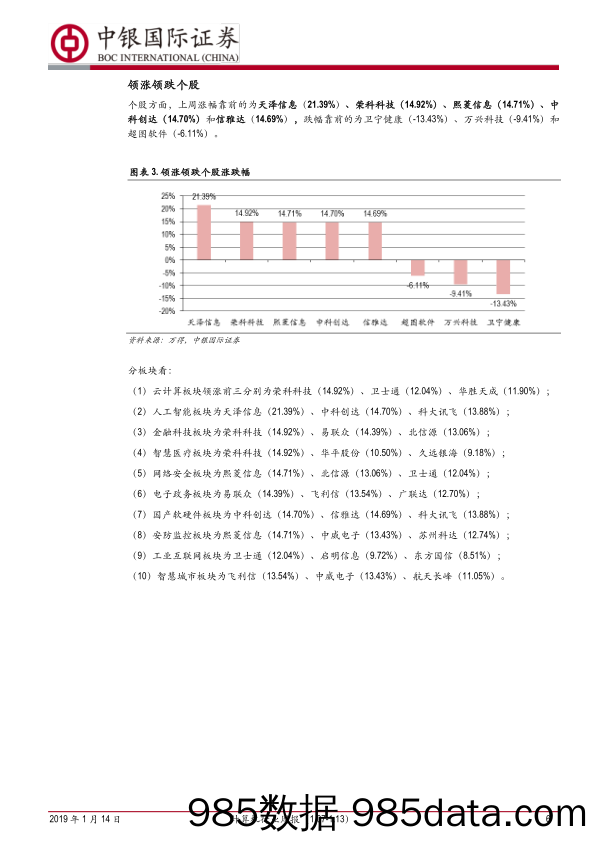 计算机行业周报：调仓与商誉多因素增大波动性_中银国际插图5