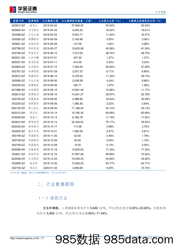 轻工制造行业周报：多家纸厂继续上调废纸收购价，玖龙2台纸机停机检修_华金证券插图5