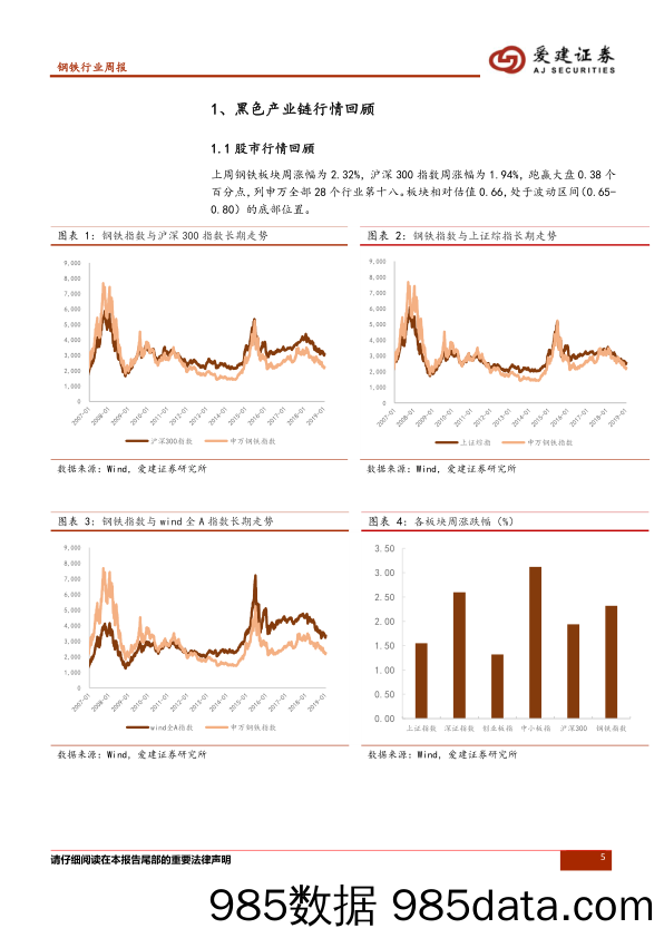 钢铁行业周报：社库增厂库减，冬储渐起_爱建证券插图4