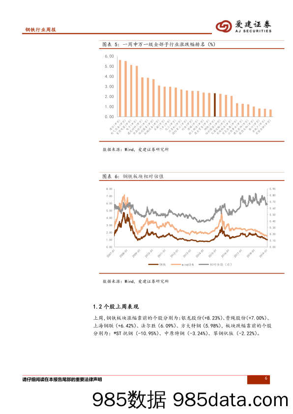 钢铁行业周报：社库增厂库减，冬储渐起_爱建证券插图5