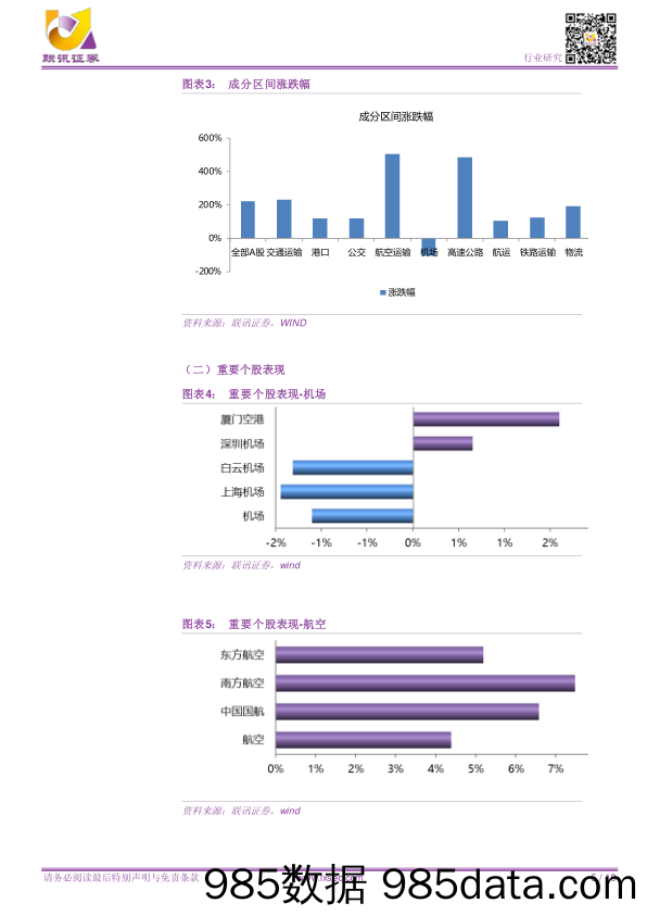 联讯交运周报：汇率因素或将带来利好，关注旺季阶段性投资机会_联讯证券插图4