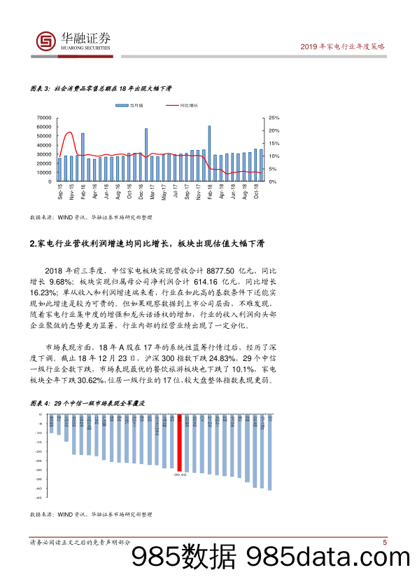 家电行业：2019年度策略报告：增强定力 静待估值修复_华融证券插图4