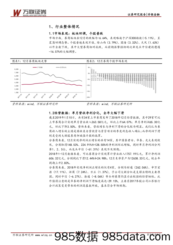 证券行业12月经营数据点评：营收净利分化，龙头韧性仍在_万联证券插图2