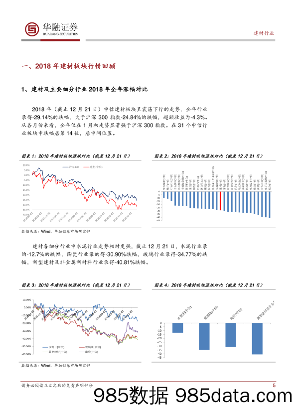 建材行业2019年投资策略：跟随大政策，落子优质区_华融证券插图4