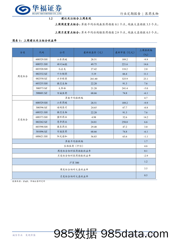 医药生物行业定期报告：医药行情才刚开始，亦可关注国药系变化-240428-华福证券插图3