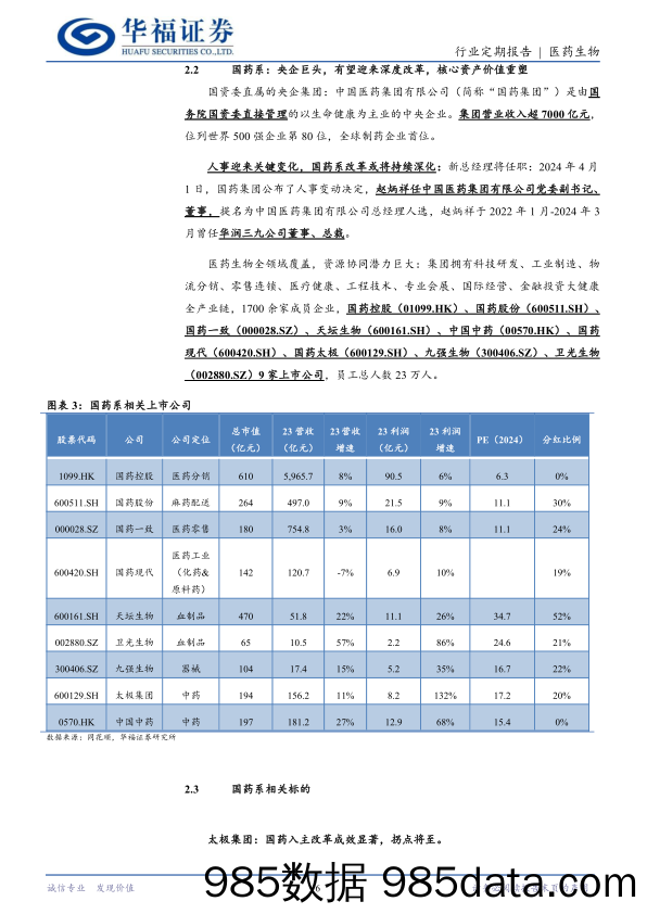 医药生物行业定期报告：医药行情才刚开始，亦可关注国药系变化-240428-华福证券插图5