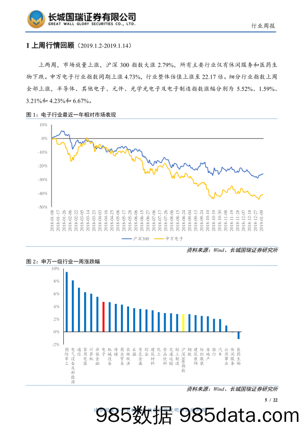 电子行业双周报2019年第1期（总第1期）：三星发布第二代MicroLED电视，屏幕尺寸达219英寸_长城国瑞证券插图4