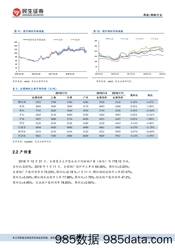 钢铁行业周报：关注弱冬储下的产量变化_民生证券插图5