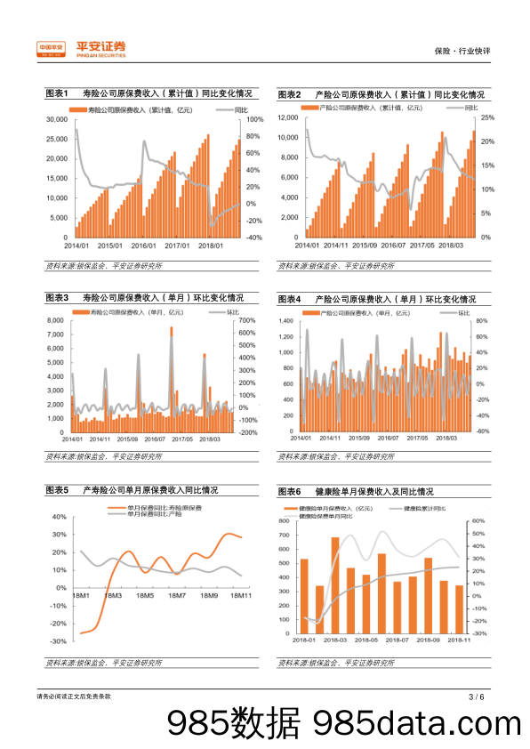 保险：12月新单超预期 18年寿险全年保费收入有望转正_平安证券插图2