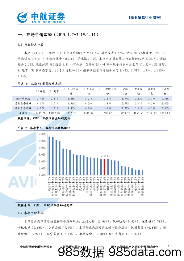 商业贸易行业周报：阿里巴巴发布电商数据，持续践行渠道下沉策略_中航证券插图1