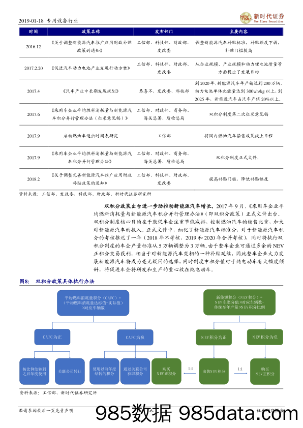 新能源汽车产业链之锂电设备篇：动力电池迎新一轮扩建，锂电设备龙头强者恒强_新时代证券插图5