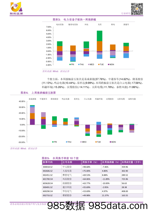 【联讯电新周报】风光政策预期向好，新能源汽车负面情绪渐消化_联讯证券插图4