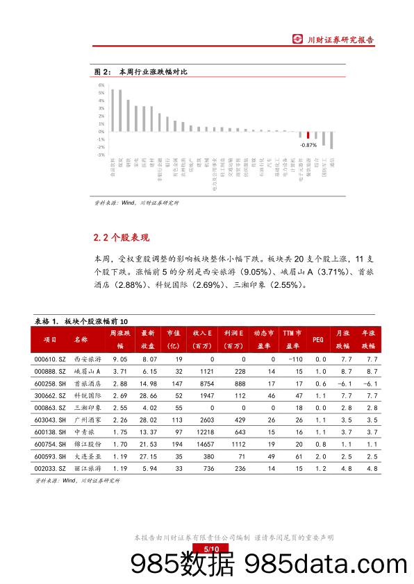 休闲服务行业周报：海口、博鳌免税店开业，北京推进市内免税落地_川财证券插图4