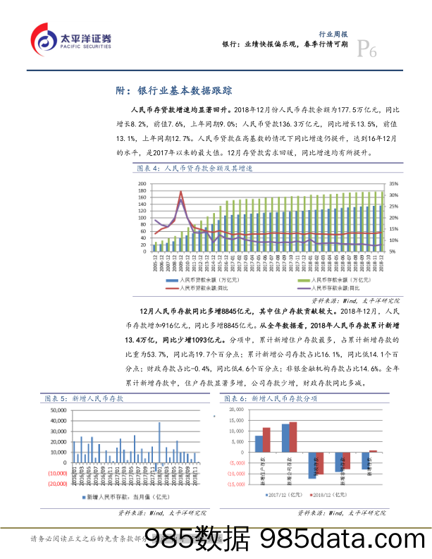 银行行业周报：业绩快报偏乐观，春季行情可期_太平洋插图5