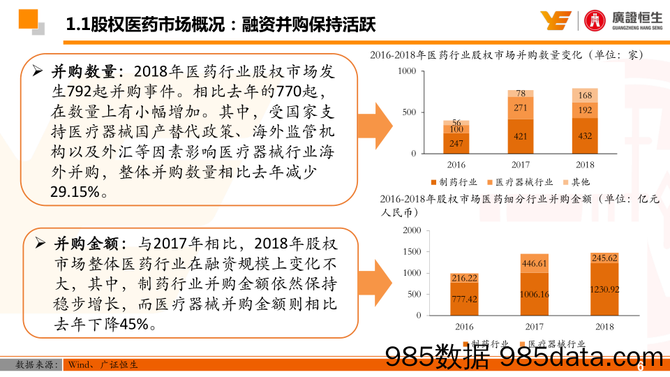 2019年医药股权投资策略：结构化机会凸显，看好创新药与IVD_广证恒生证券研究所插图5