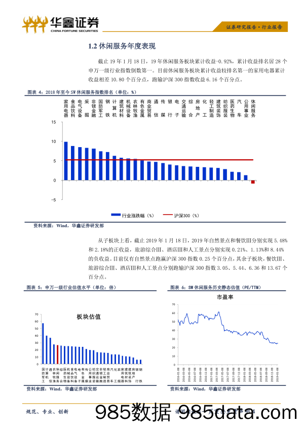 休闲服务行业周报：机遇与挑战并存，优选优质标的_华鑫证券插图3