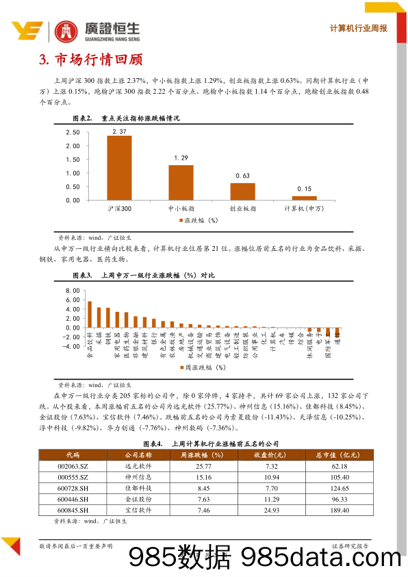 计算机行业周报：财政部推税收减免政策，普惠金融力度再增强_广证恒生证券研究所插图4