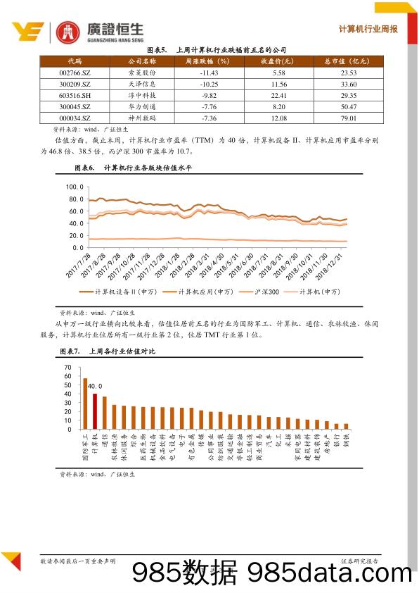 计算机行业周报：财政部推税收减免政策，普惠金融力度再增强_广证恒生证券研究所插图5