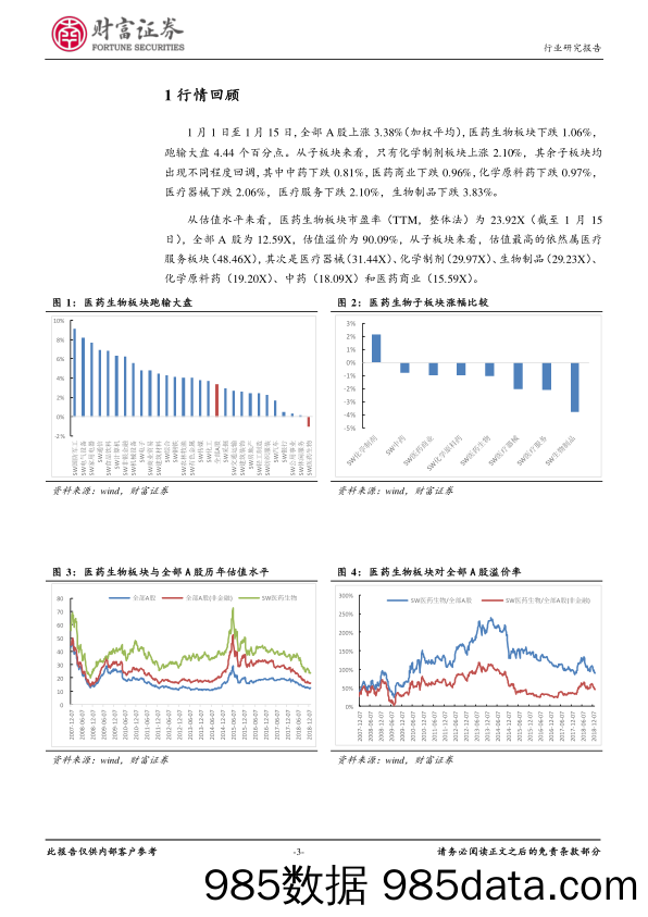 医药生物行业月度报告：政策影响余波未消，优质个股投资价值犹在_财富证券插图2