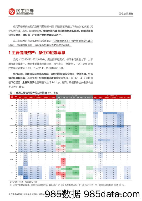 城投、产业、金融债利差跟踪：拿住中短端票息-240428-民生证券插图2