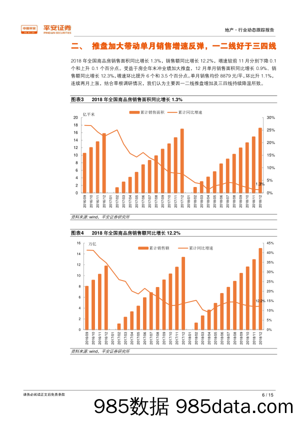 地产行业动态跟踪报告：投资保持韧性，新开工延续高位_平安证券插图5