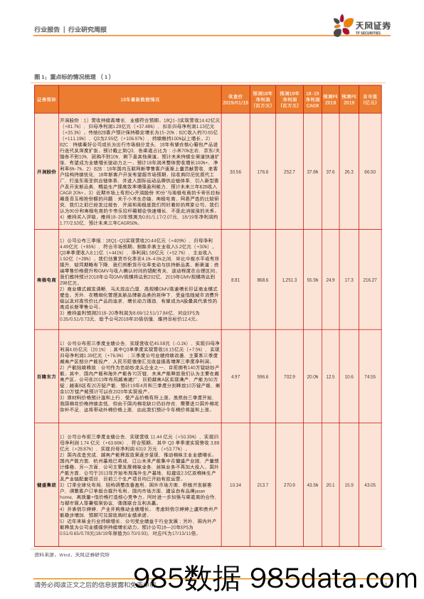 纺织服装行业研究周报：本周南极电商领涨板块，开润股份迎来布局良机_天风证券插图3