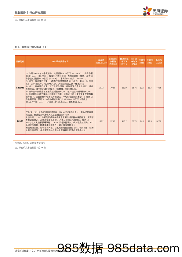 纺织服装行业研究周报：本周南极电商领涨板块，开润股份迎来布局良机_天风证券插图4