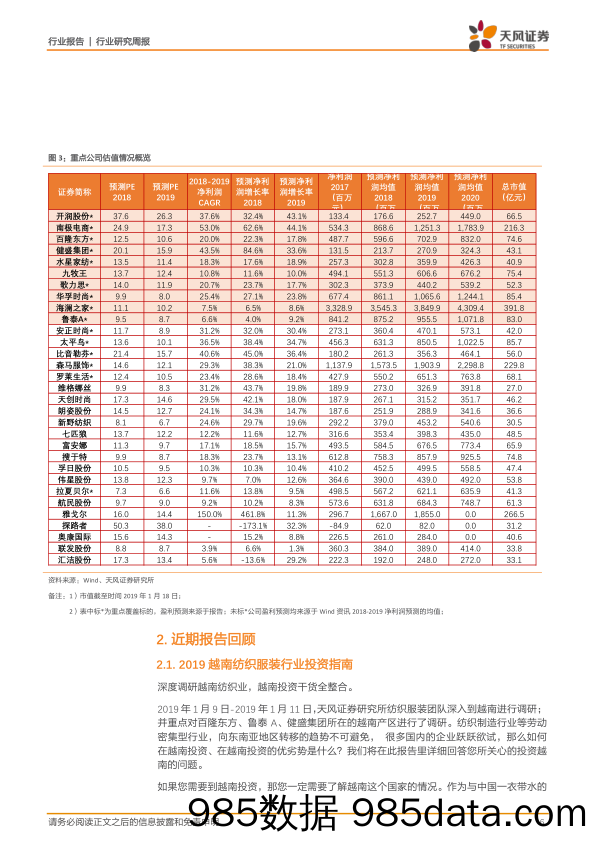 纺织服装行业研究周报：本周南极电商领涨板块，开润股份迎来布局良机_天风证券插图5