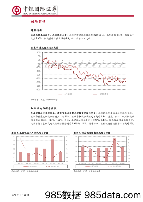 建筑行业周报：建筑开工竣工背离缩小，企业融资尚未改善_中银国际插图5