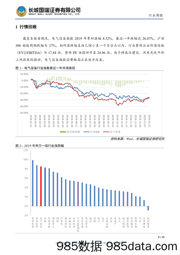 电气设备与新能源行业双周报2019年第2期（总第137期）：风电、光伏发电平价上网支持政策发布_长城国瑞证券插图4