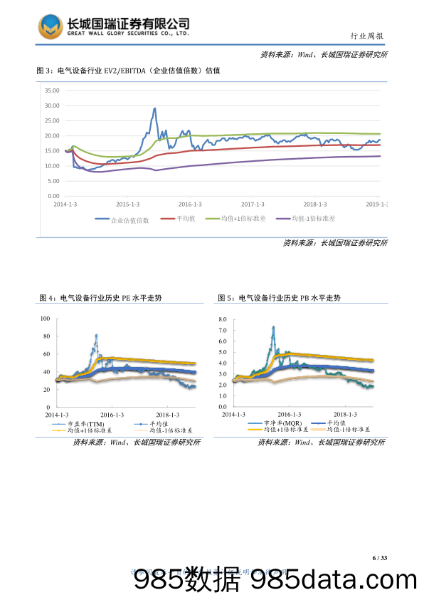 电气设备与新能源行业双周报2019年第2期（总第137期）：风电、光伏发电平价上网支持政策发布_长城国瑞证券插图5