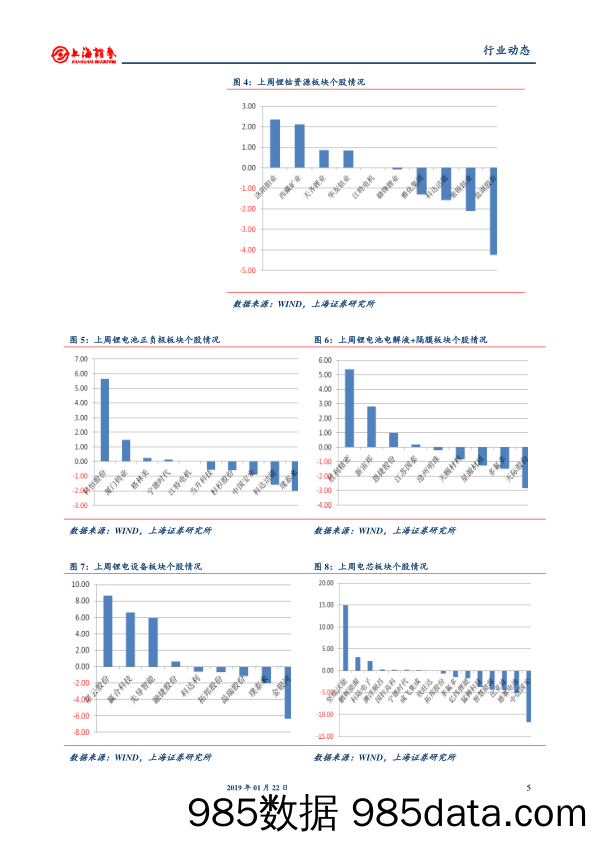 电气设备和新能源行业周报：光伏海外需求持续旺盛，隆基PERC电池效率再创记录_上海证券插图4