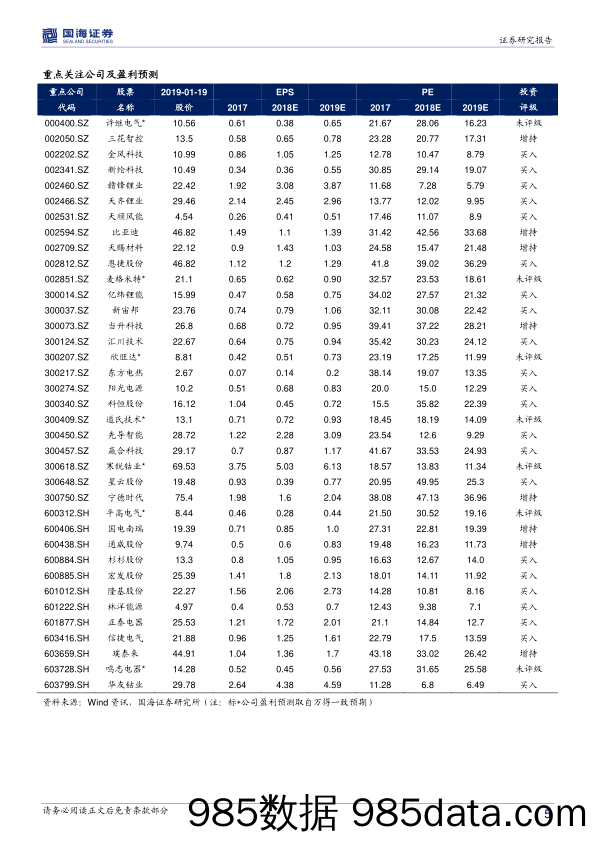 电气设备行业周报：业绩印证基本面向好，静待补贴政策落地后绩优股布局机会_国海证券插图4