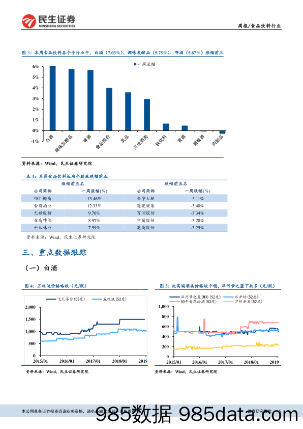 食品饮料行业：节前白酒企业控量挺价，多家调味品企业业绩报喜_民生证券插图4